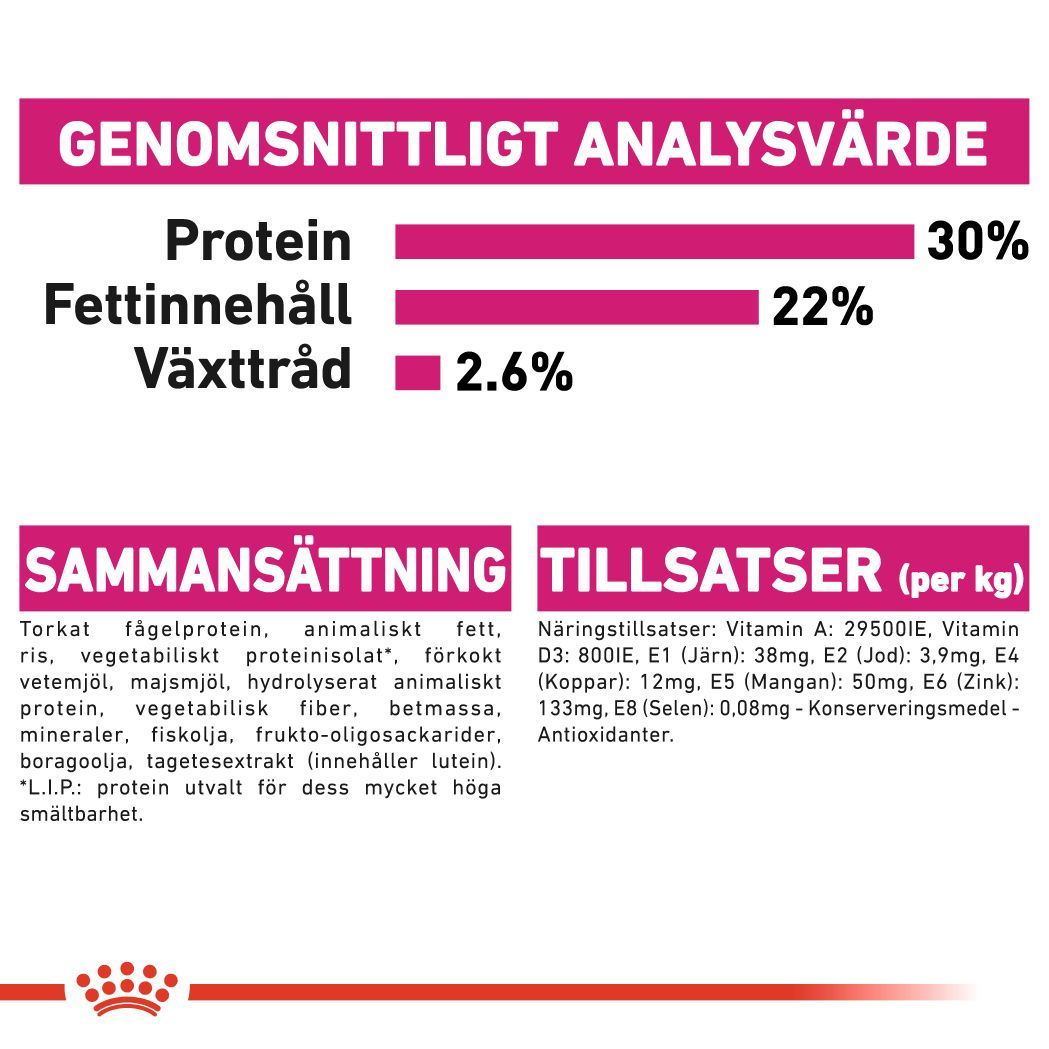 Royal Canin Exigent Adult MINI Torrfoder för hund