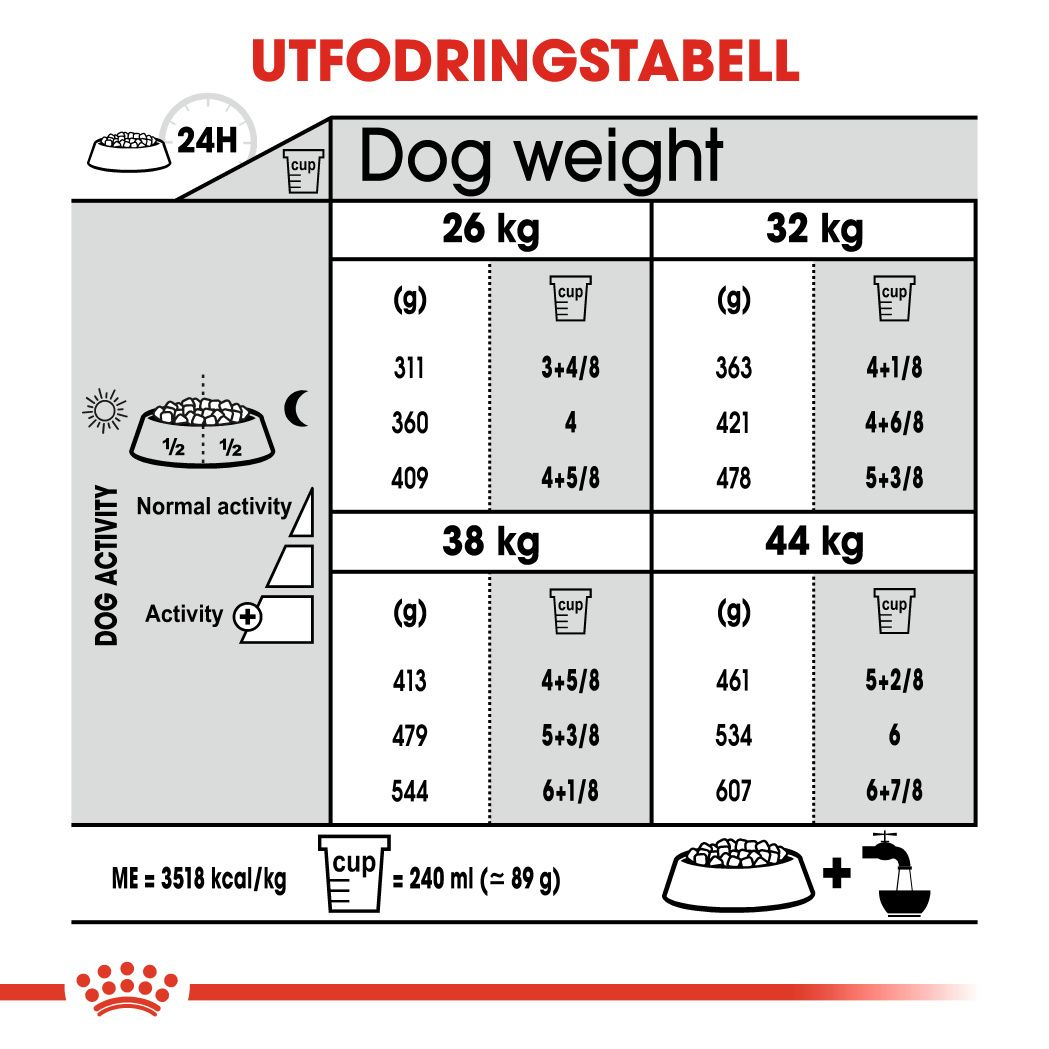 Royal Canin Joint Care Adult MAXI Torrfoder för hund