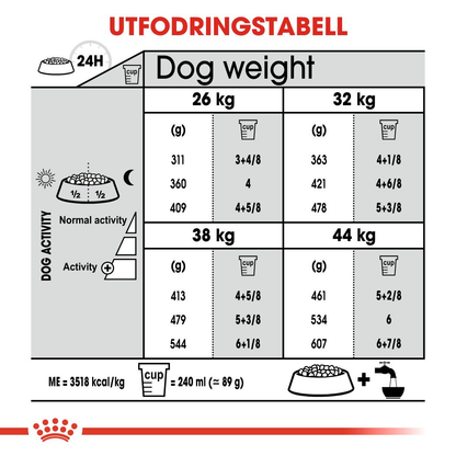 Royal Canin Joint Care Adult MAXI Torrfoder för hund