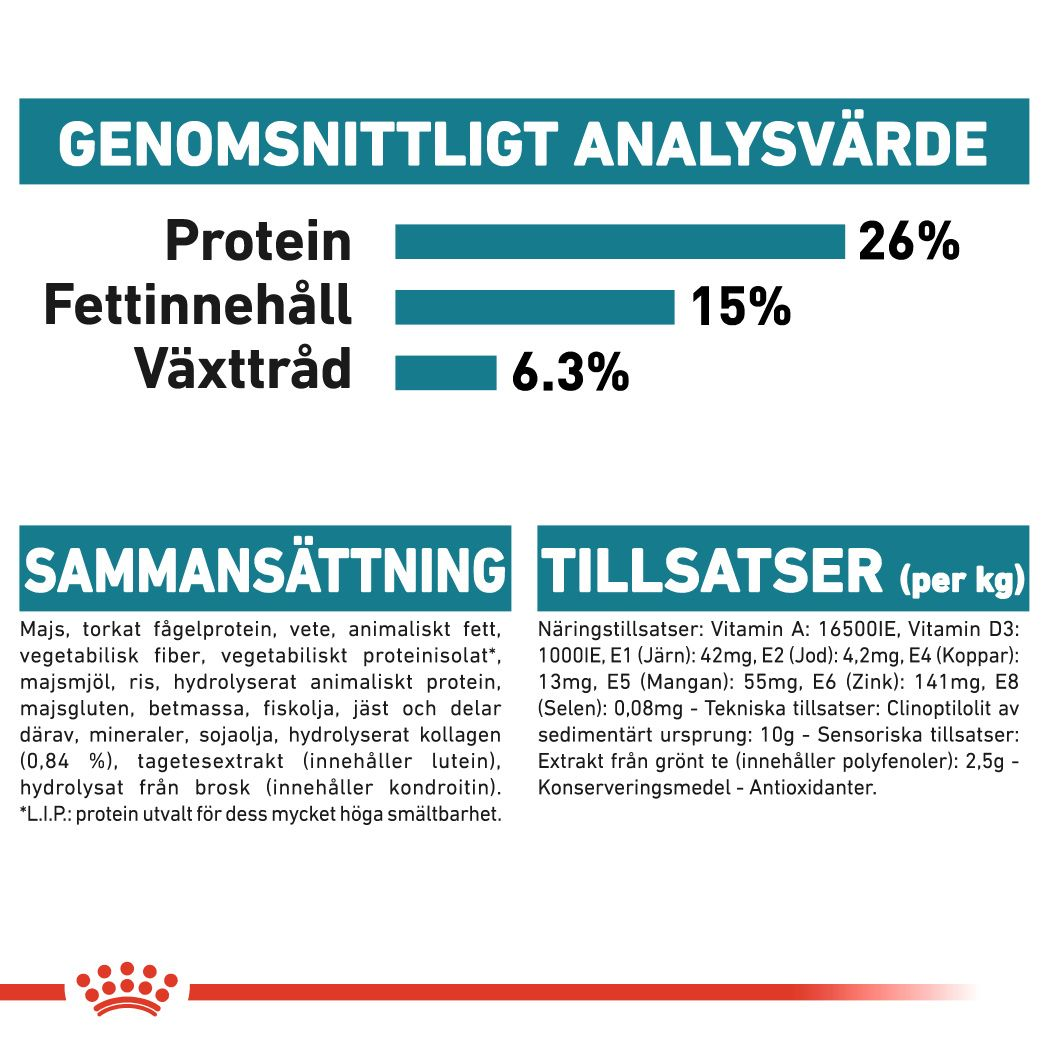 Royal Canin Joint Care Adult MAXI Torrfoder för hund
