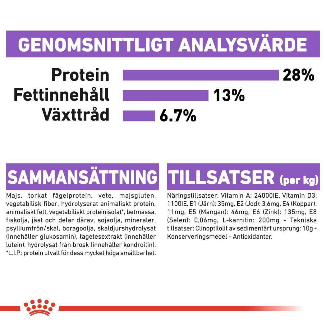 Royal Canin Sterilised Adult MAXI Torrfoder för hund