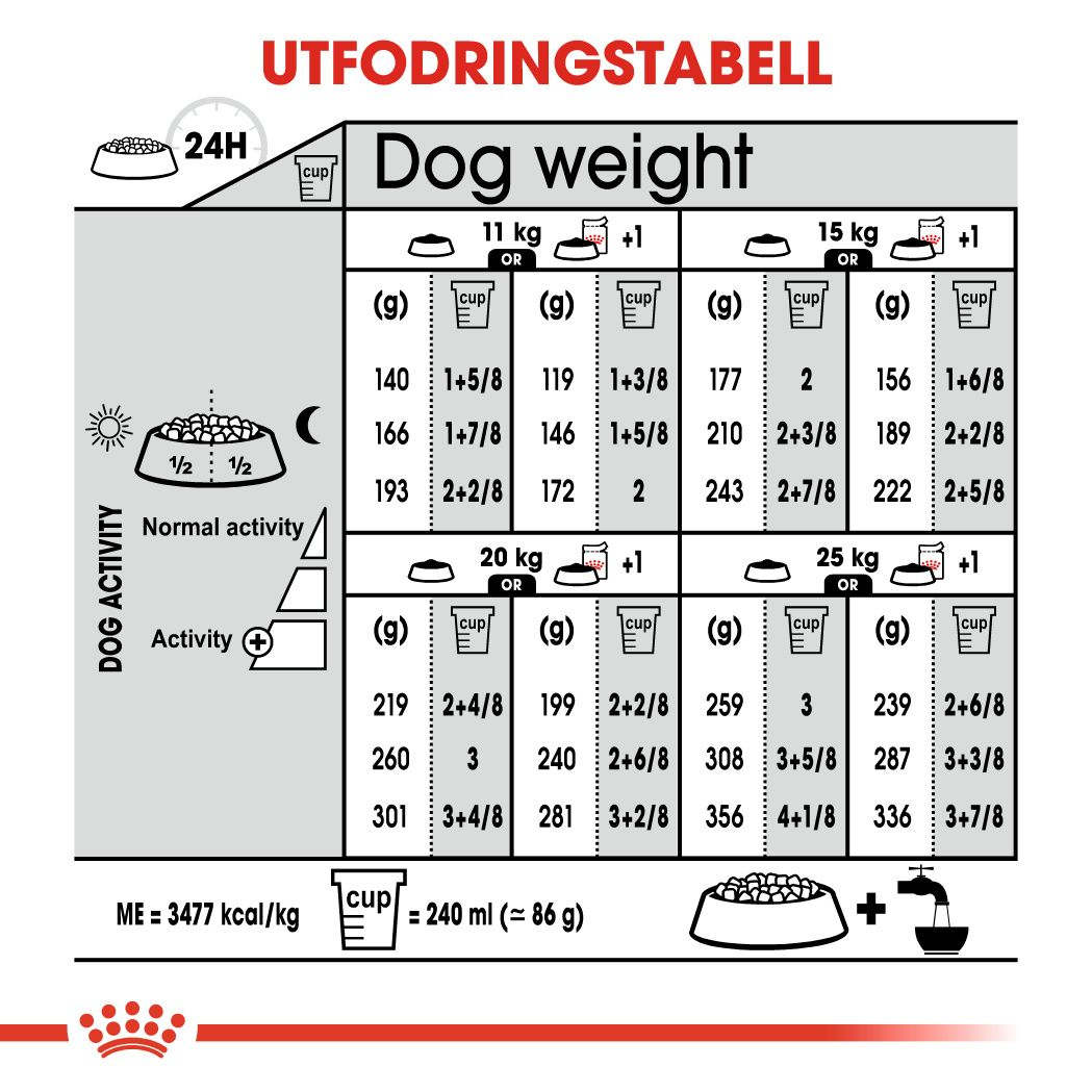 Royal Canin Sterilised Adult MEDIUM Torrfoder för hund