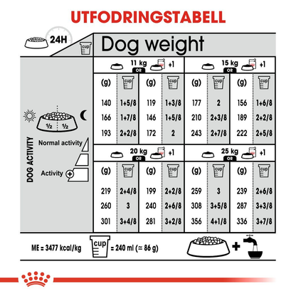 Royal Canin Sterilised Adult MEDIUM Torrfoder för hund