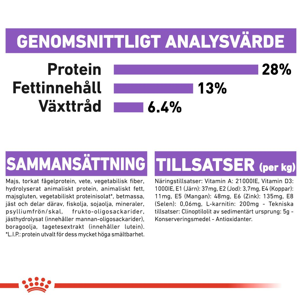 Royal Canin Sterilised Adult MEDIUM Torrfoder för hund