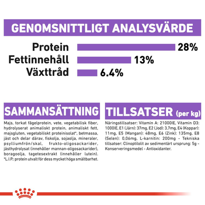 Royal Canin Sterilised Adult MEDIUM Torrfoder för hund