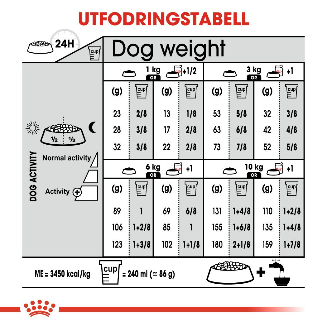 Royal Canin Sterilised Adult MINI Torrfoder för hund