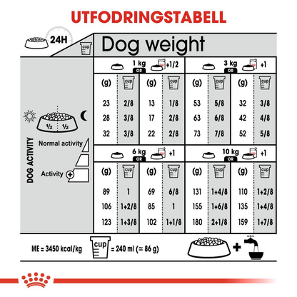 Royal Canin Sterilised Adult MINI Torrfoder för hund