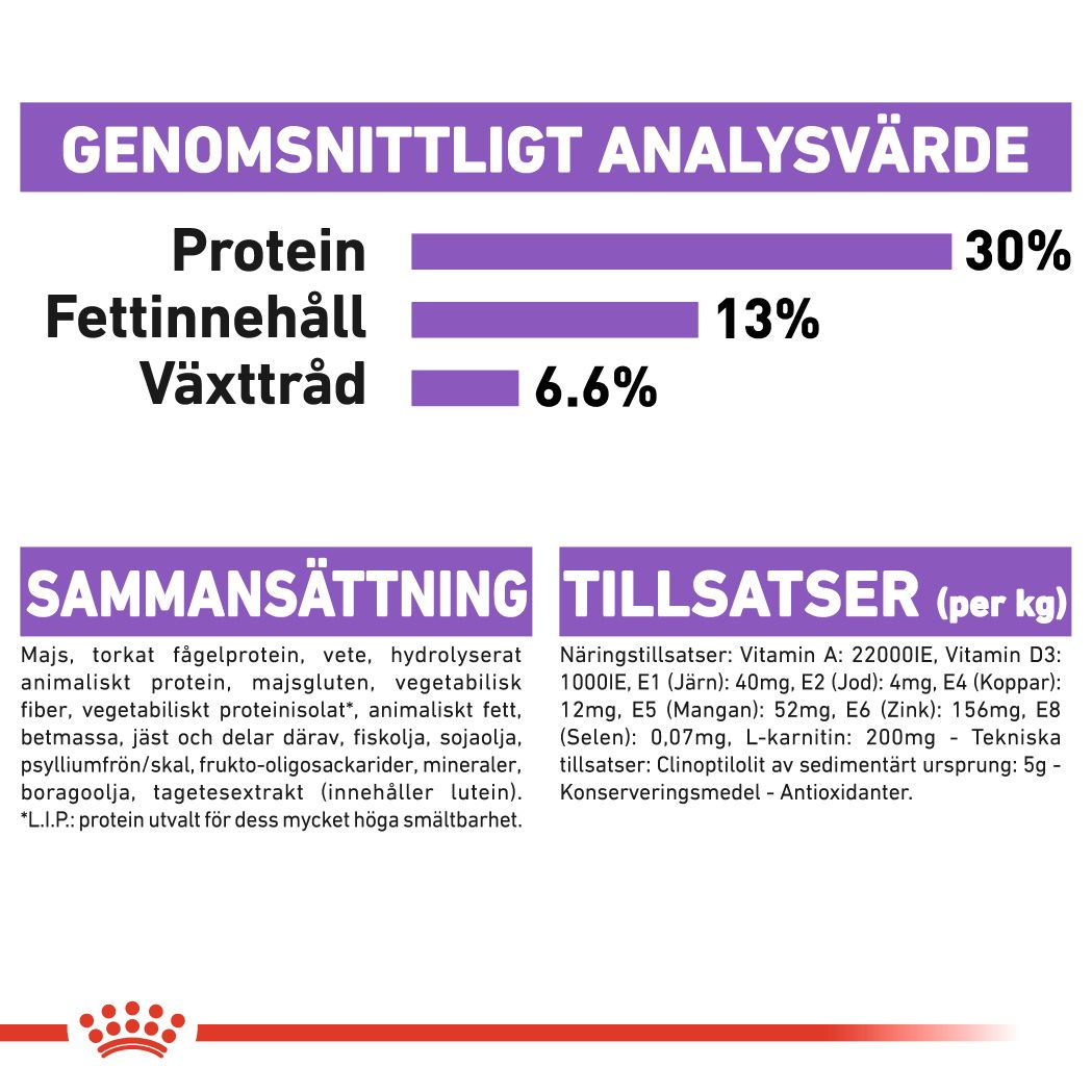Royal Canin Sterilised Adult MINI Torrfoder för hund
