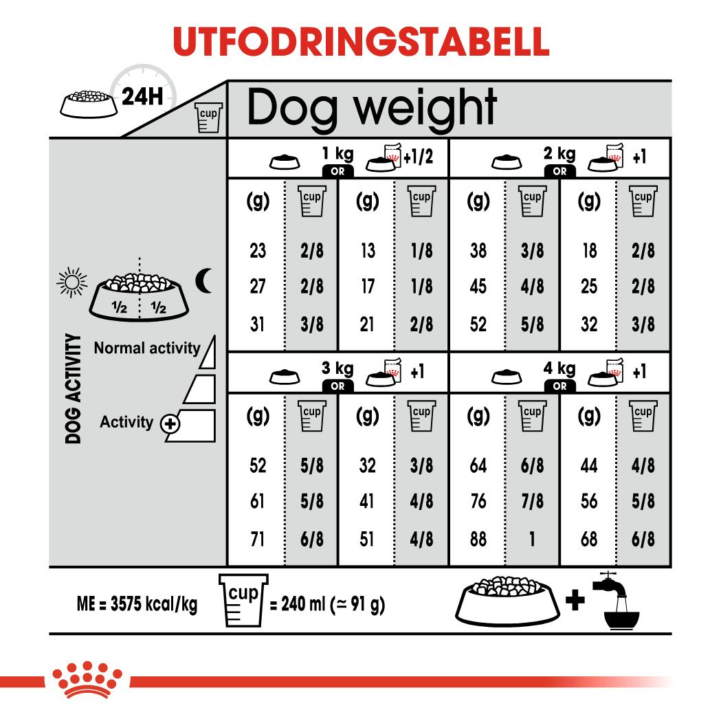 Royal Canin Sterilised X-SMALL Adult Torrfoder för hund