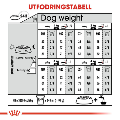 Royal Canin Sterilised X-SMALL Adult Torrfoder för hund