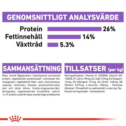 Royal Canin Sterilised X-SMALL Adult Torrfoder för hund