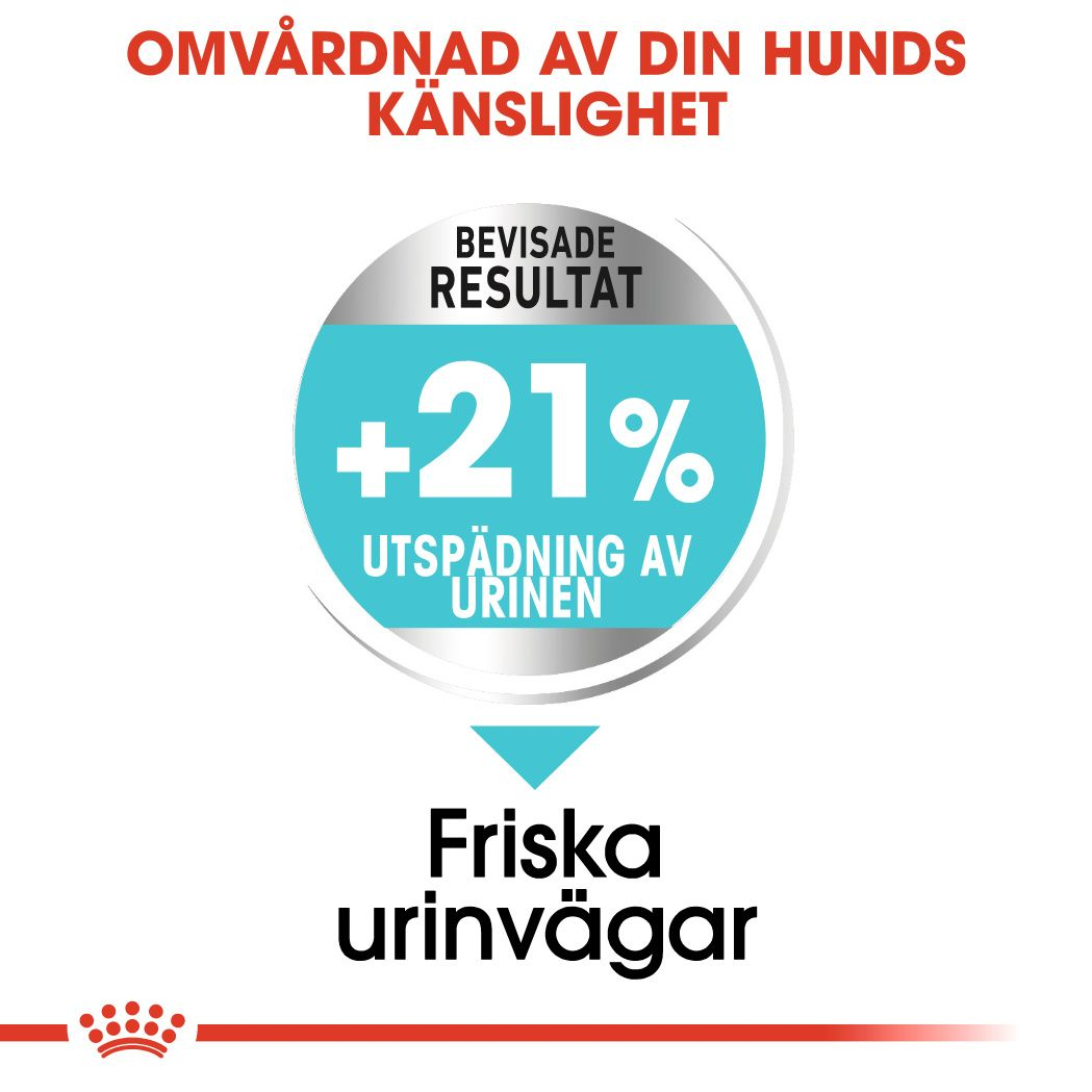 Royal Canin Urinary Care Adult MINI Torrfoder för hund