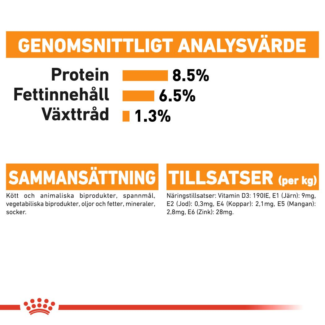 Royal Canin Coat Care Adult Våtfoder för hund