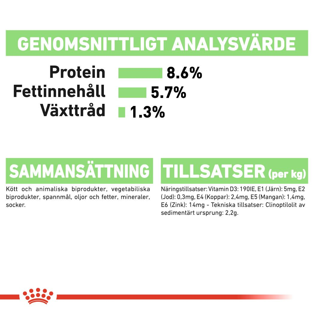 Royal Canin Digestive Care Adult Våtfoder för hund