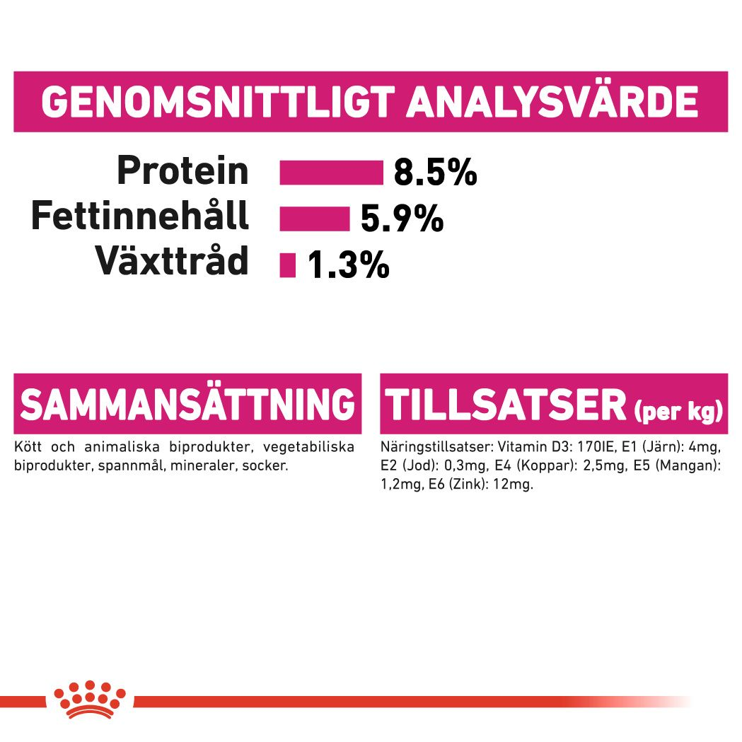 Royal Canin Exigent Adult Våtfoder för hund