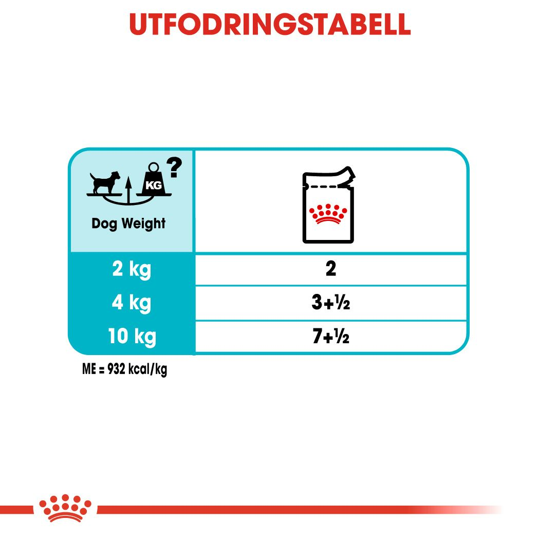 Royal Canin Urinary Care Adult Våtfoder för hund
