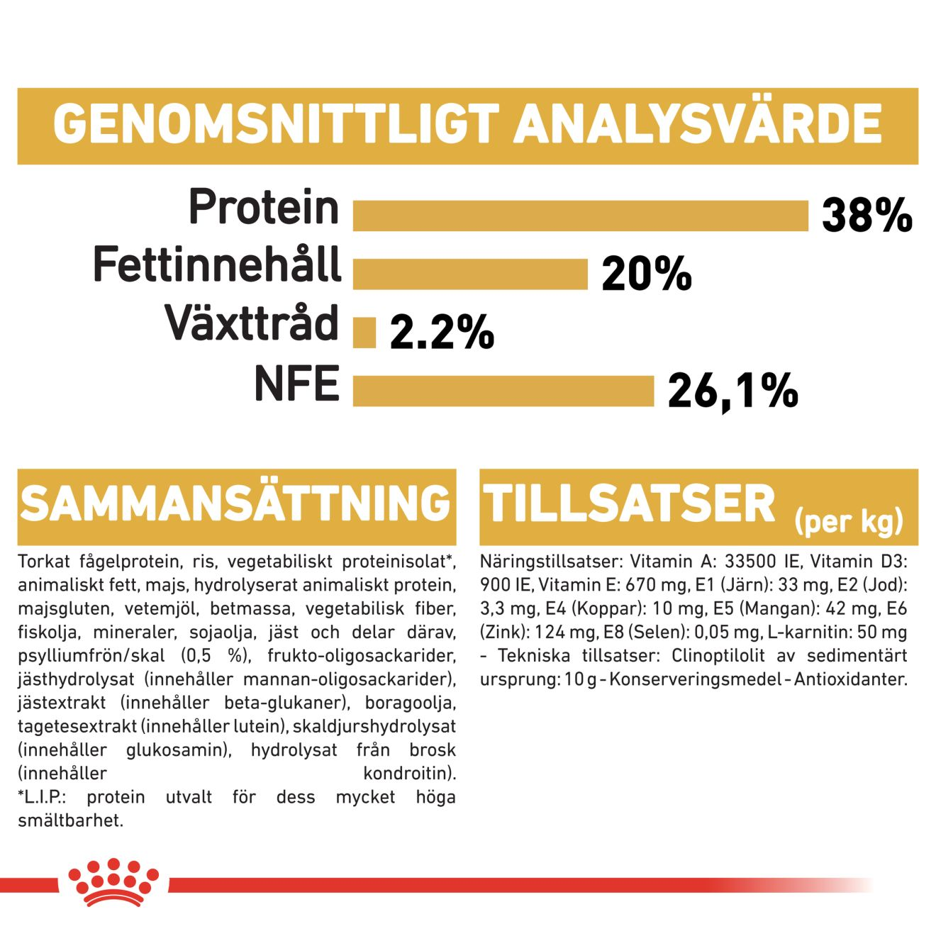 Royal Canin British Shorthair Kitten Torrfoder för kattunge