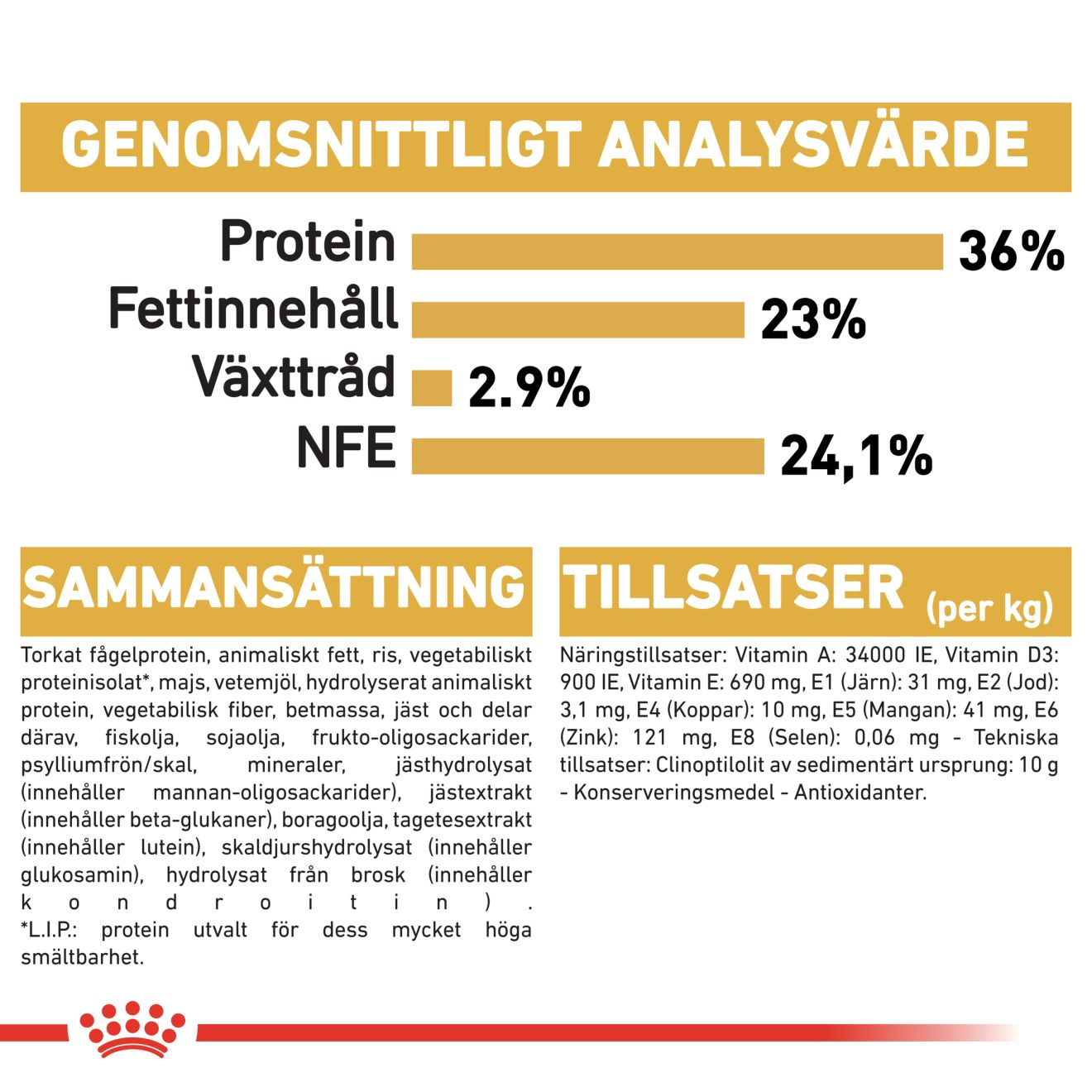 Royal Canin Maine Coon Kitten Torrfoder för kattunge