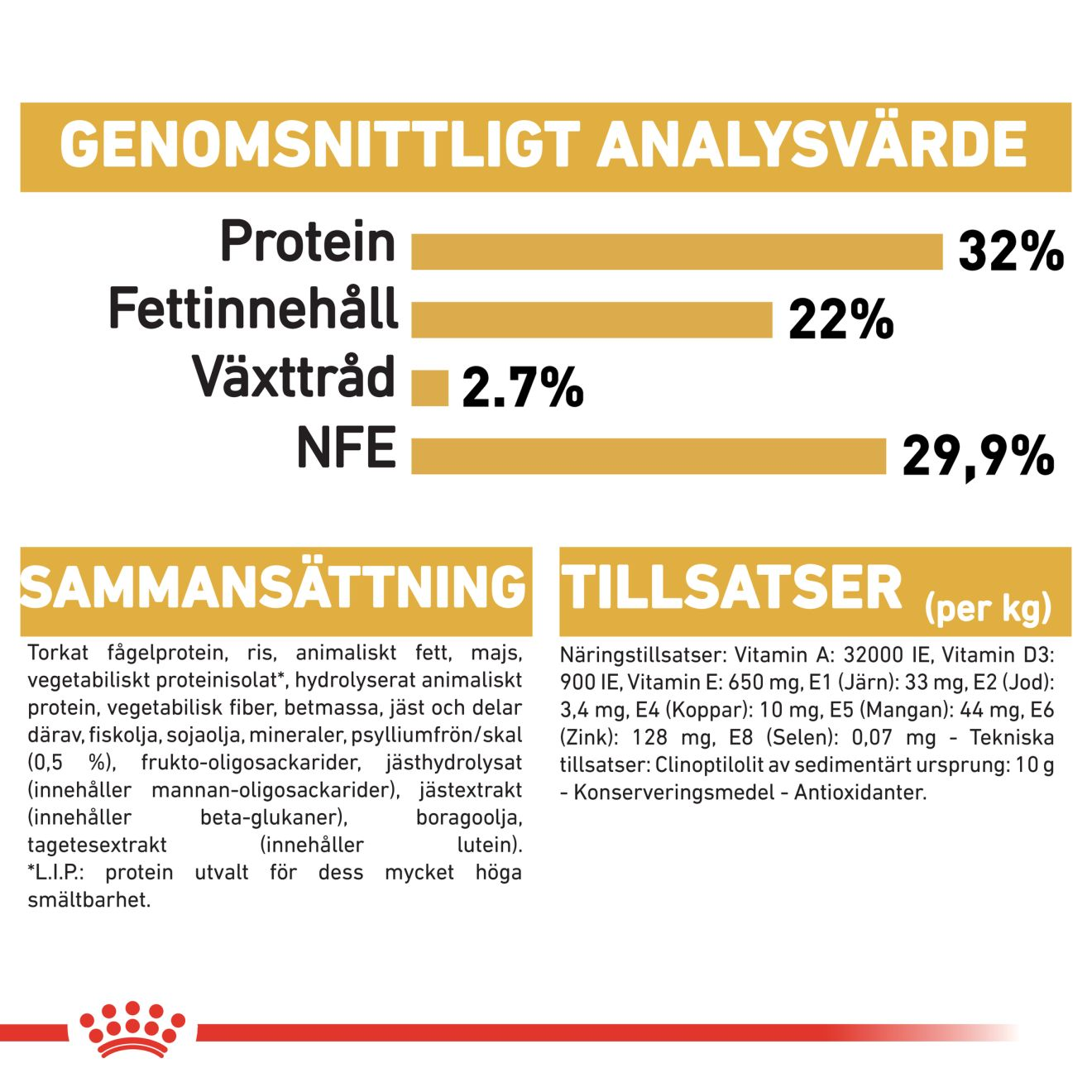 Royal Canin Persian Kitten Torrfoder för kattunge