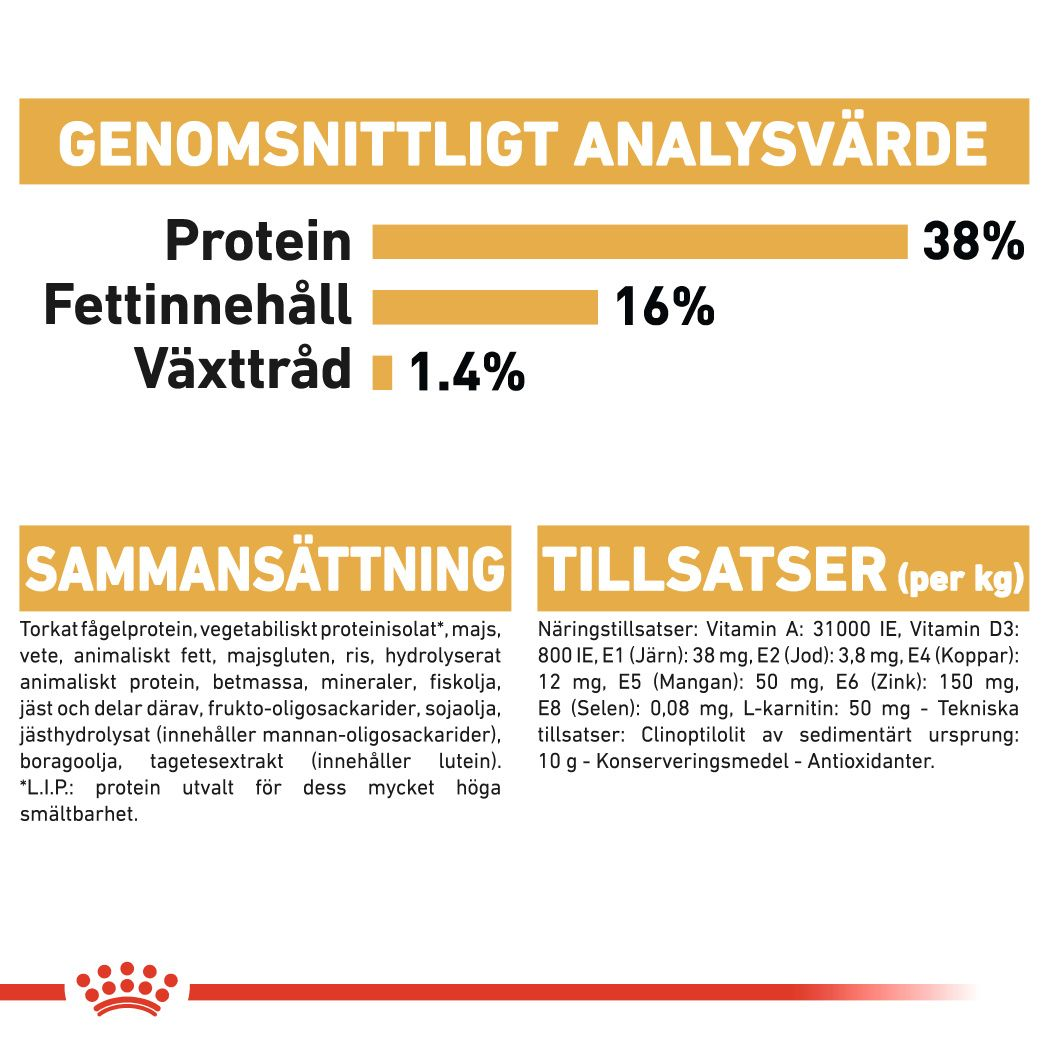 Royal Canin Siamese Adult Torrfoder för katt