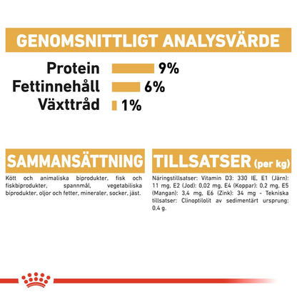 Royal Canin Persian Adult Våtfoder för katt