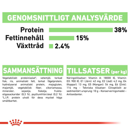Royal Canin Digestive Care Adult Torrfoder för katt