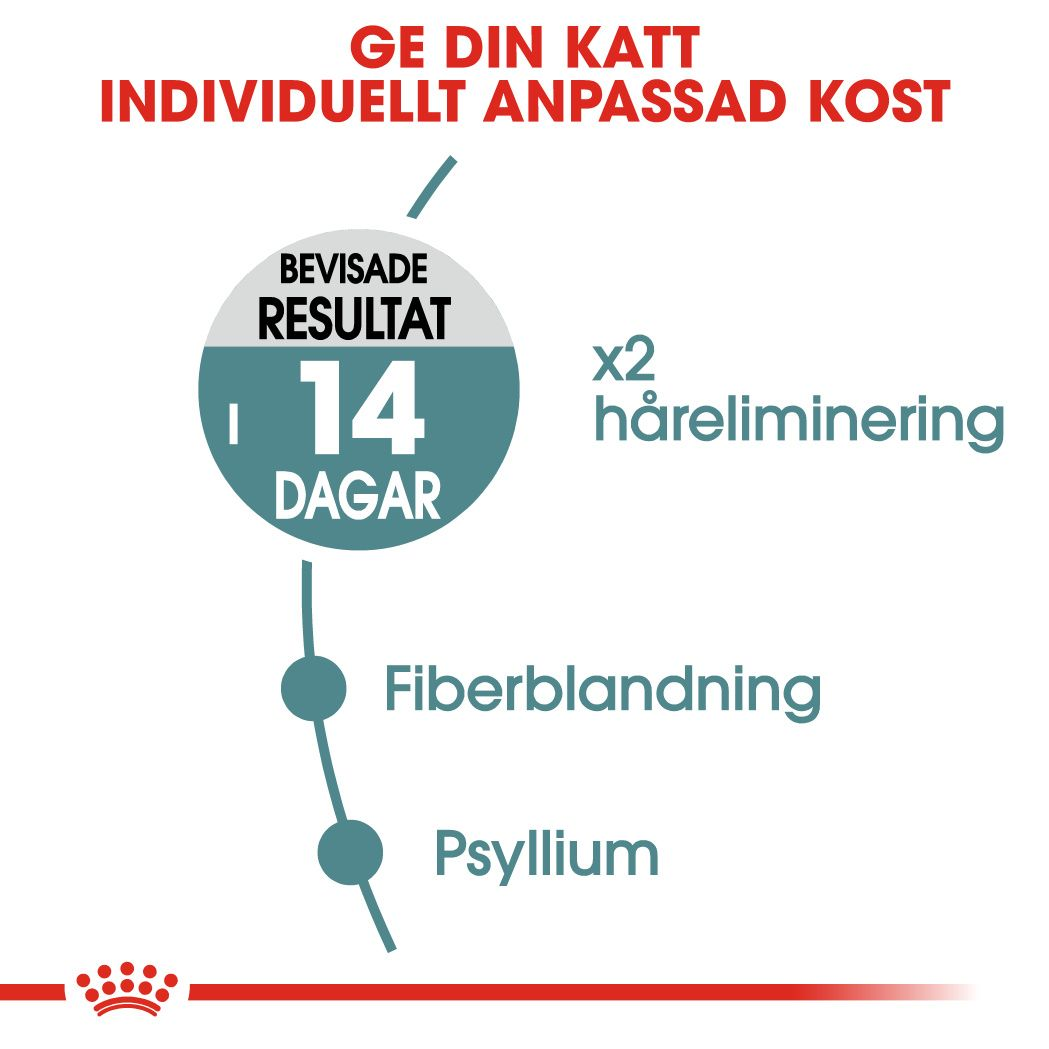 Royal Canin Hairball Care Adult Torrfoder för katt