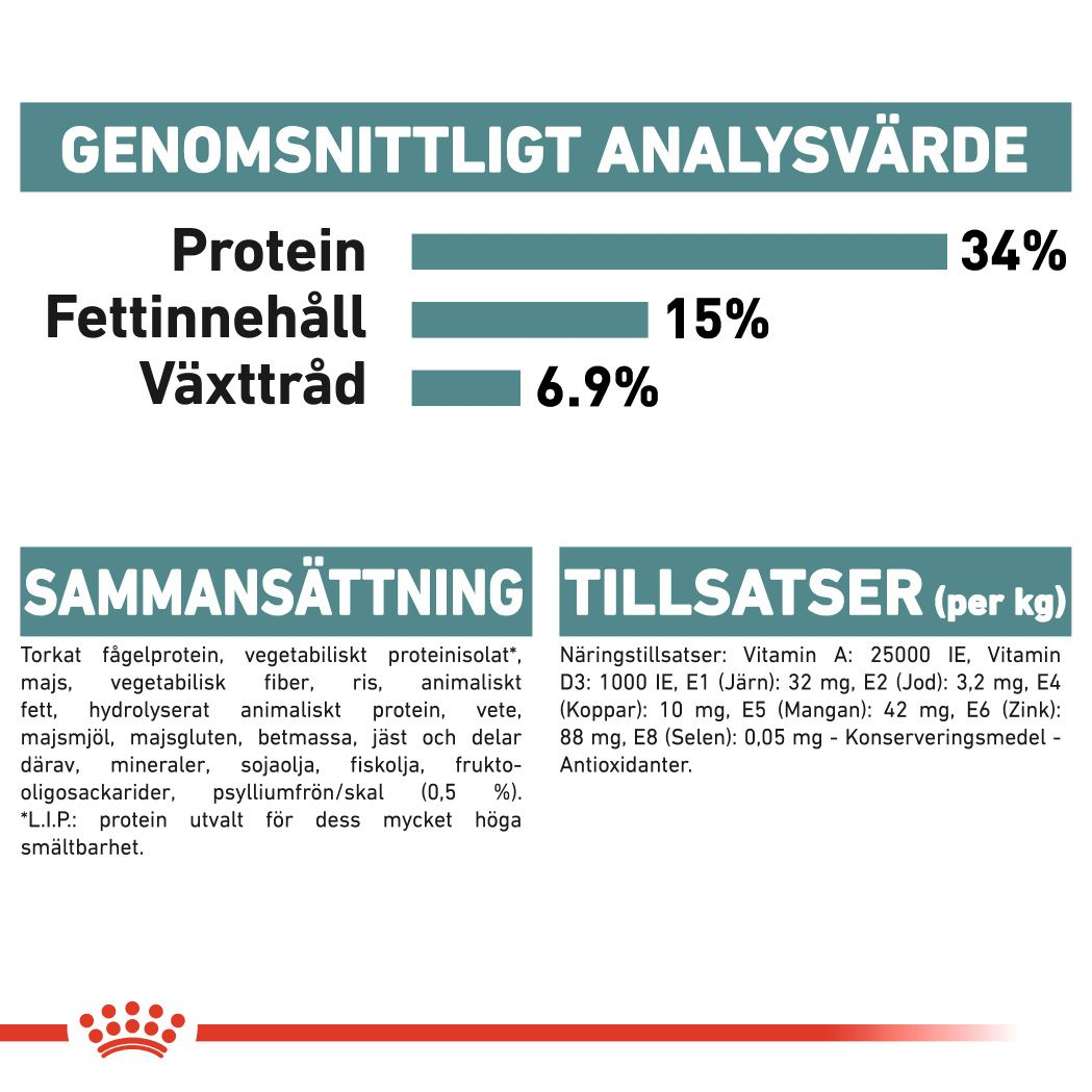 Royal Canin Hairball Care Adult Torrfoder för katt
