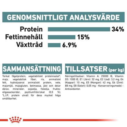 Royal Canin Hairball Care Adult Torrfoder för katt