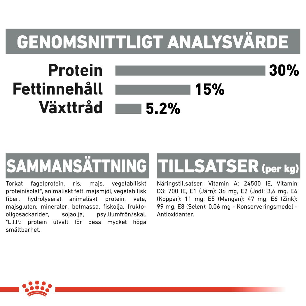 Royal Canin Dental Care Adult Torrfoder för katt