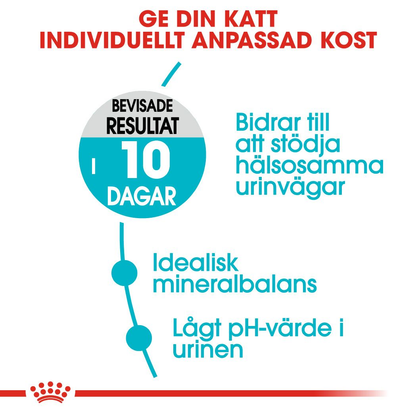 Royal Canin Urinary Care Adult Torrfoder för katt