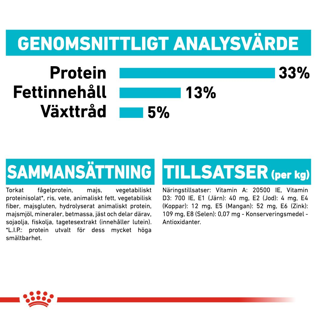 Royal Canin Urinary Care Adult Torrfoder för katt