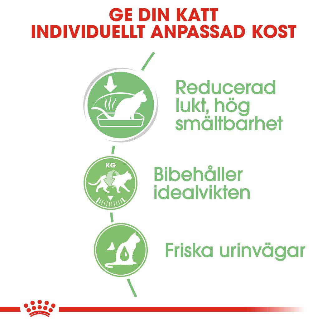 Royal Canin Digestive Care Gravy Adult Våtfoder för katt