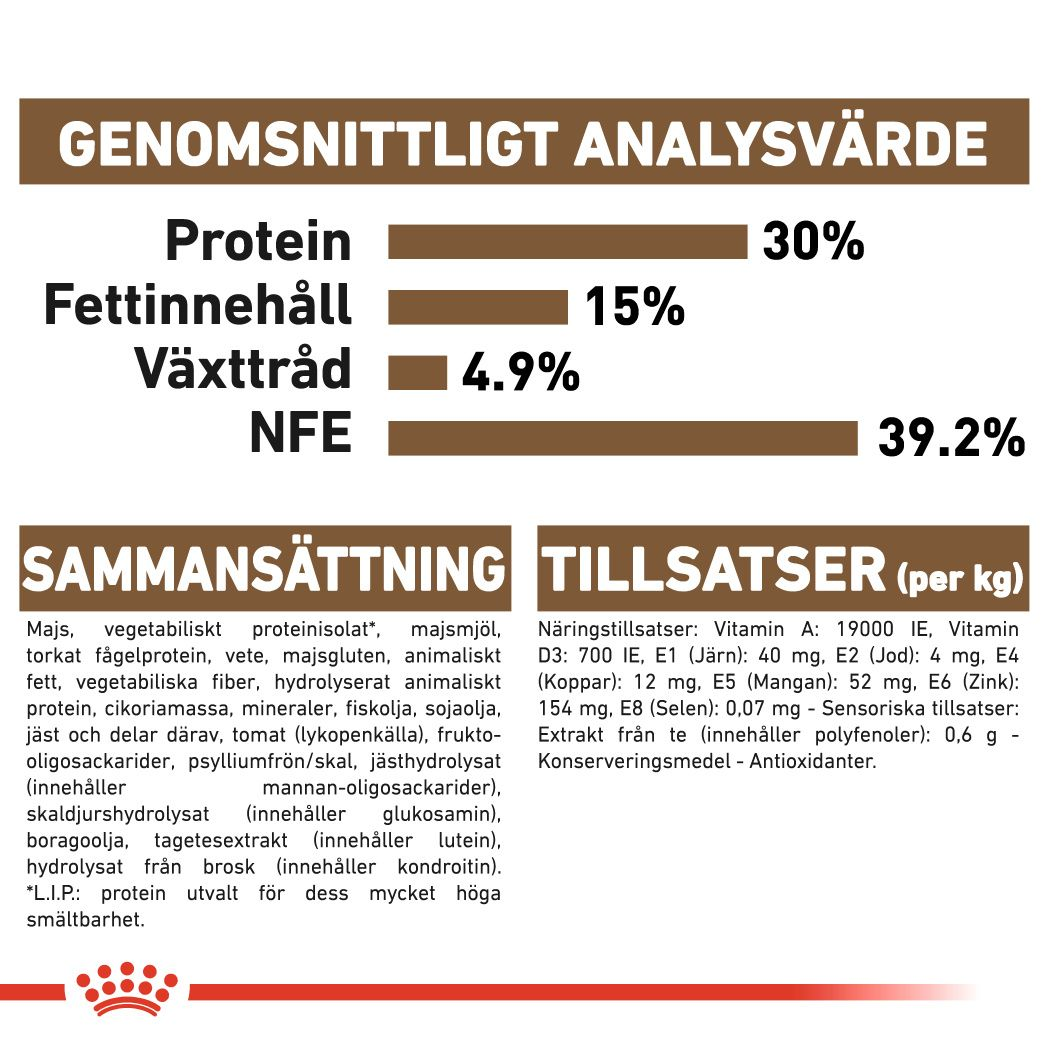 Royal Canin Ageing Sterilised Torrfoder för katt