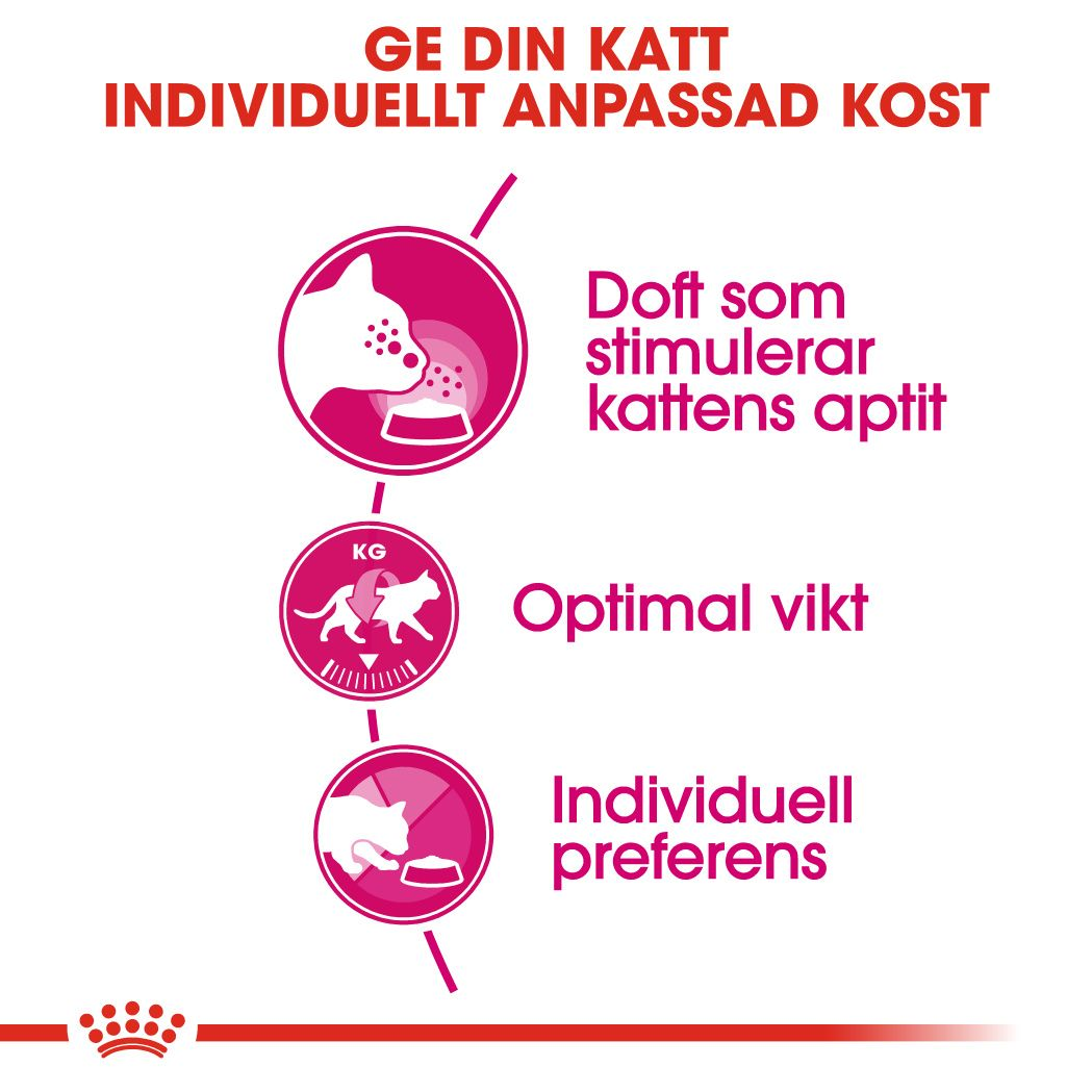 Royal Canin Aroma Exigent Adult Torrfoder för katt