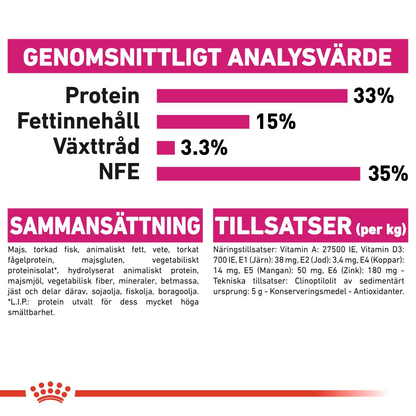 Royal Canin Aroma Exigent Adult Torrfoder för katt