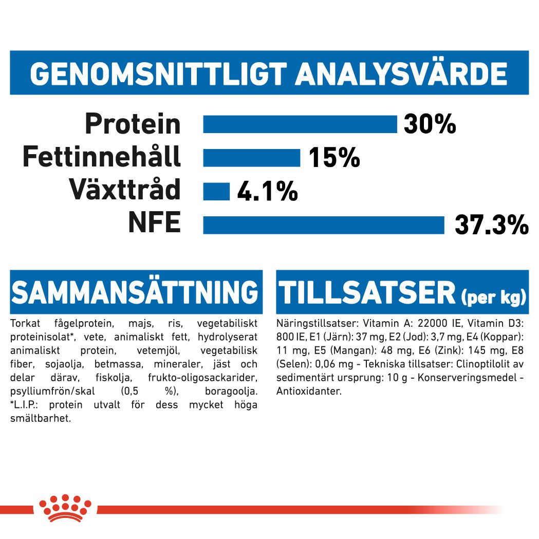 Royal Canin Indoor Long Hair Adult Torrfoder för katt
