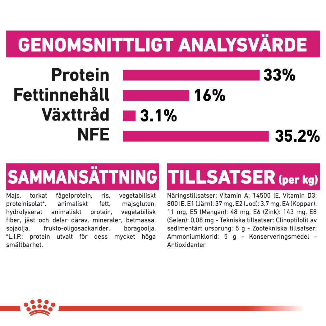 Royal Canin Savour Exigent Adult Torrfoder för katt