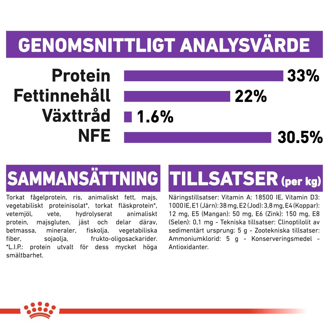 Royal Canin Sensible Adult Helfoder för katt
