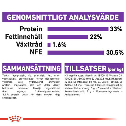 Royal Canin Sensible Adult Helfoder för katt