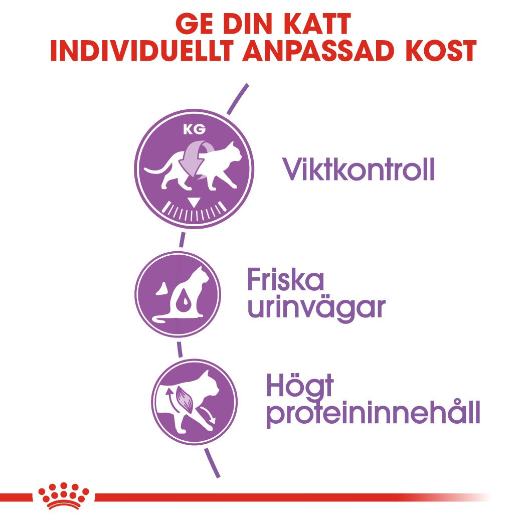 Royal Canin Sterilised Adult Torrfoder för katt