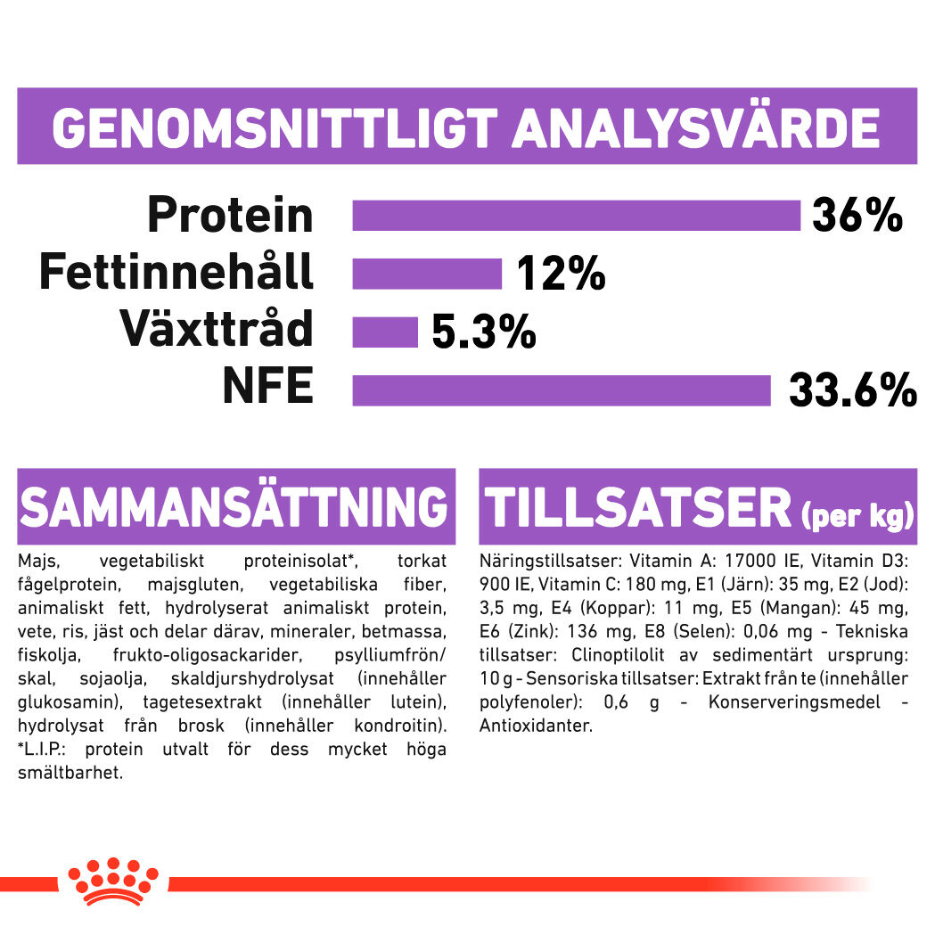 Royal Canin Sterilised 7+ Ageing Torrfoder för katt