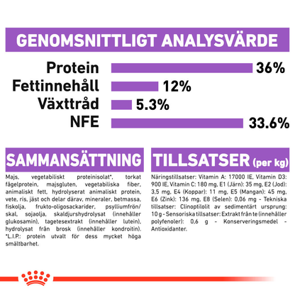 Royal Canin Sterilised 7+ Ageing Torrfoder för katt