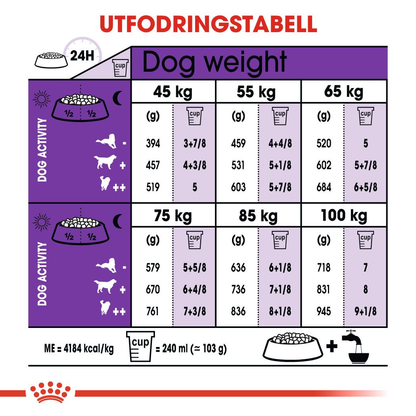 Royal Canin GIANT Adult Torrfoder för hund