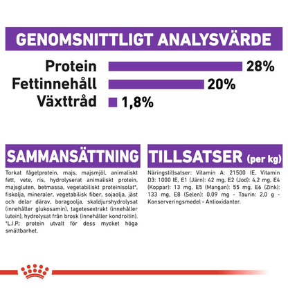 Royal Canin GIANT Adult Torrfoder för hund