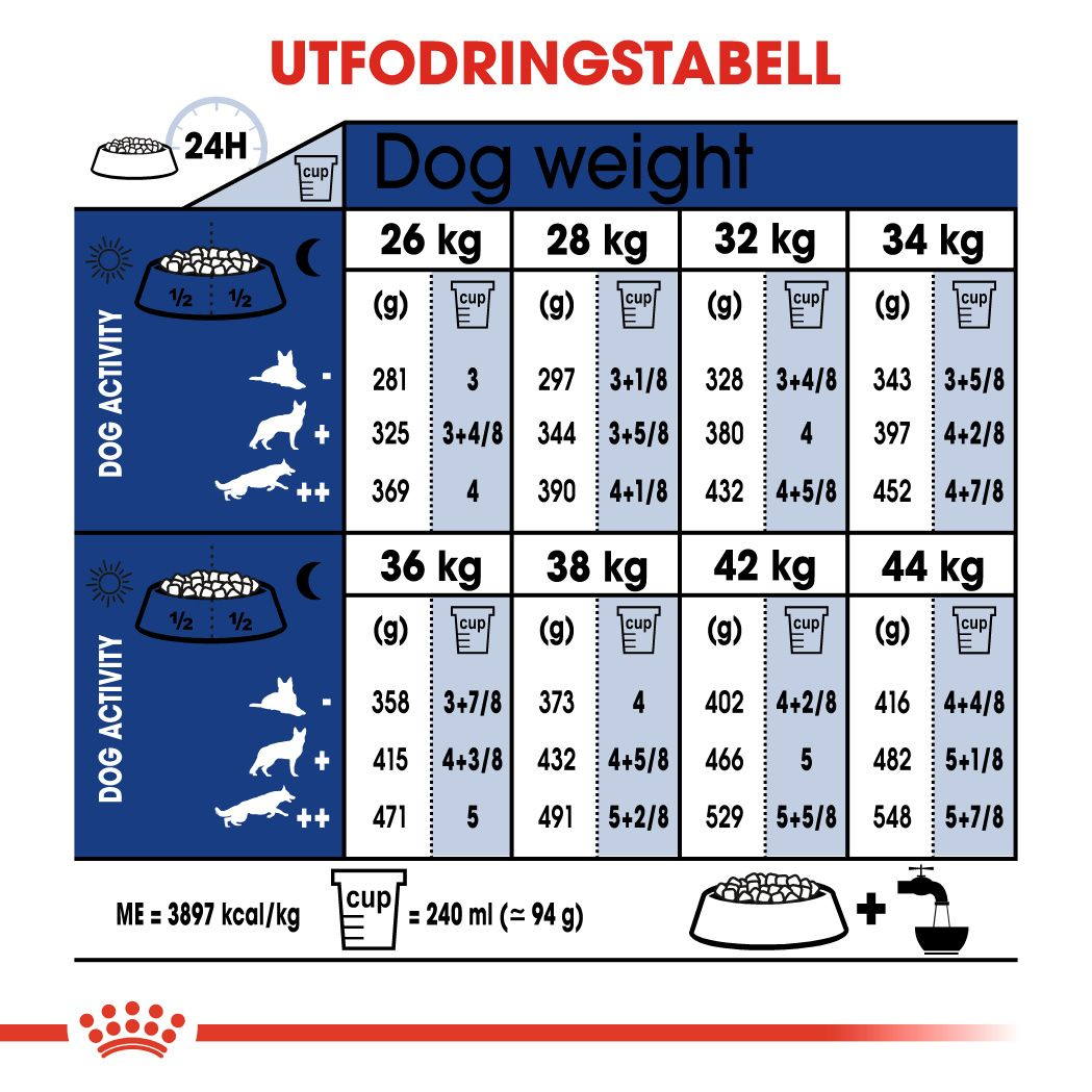 Royal   Canin MAXI Adult 5+ Torrfoder för hund