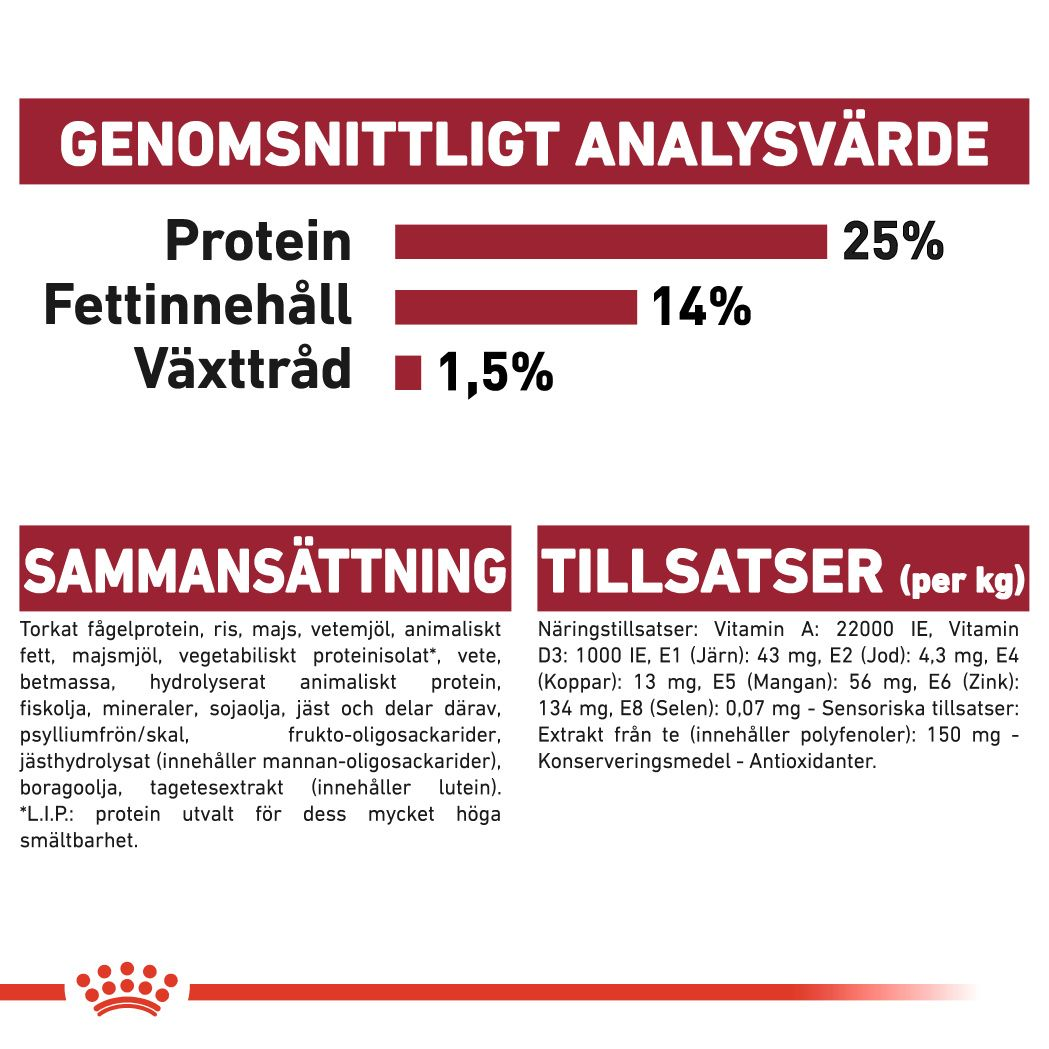 Royal Canin MEDIUM 7+ Ageing Torrfoder för hund