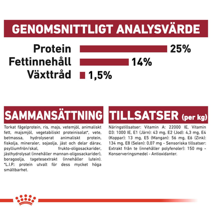 Royal Canin MEDIUM 7+ Ageing Torrfoder för hund