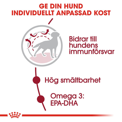 Royal Canin MEDIUM Adult Torrfoder för hund