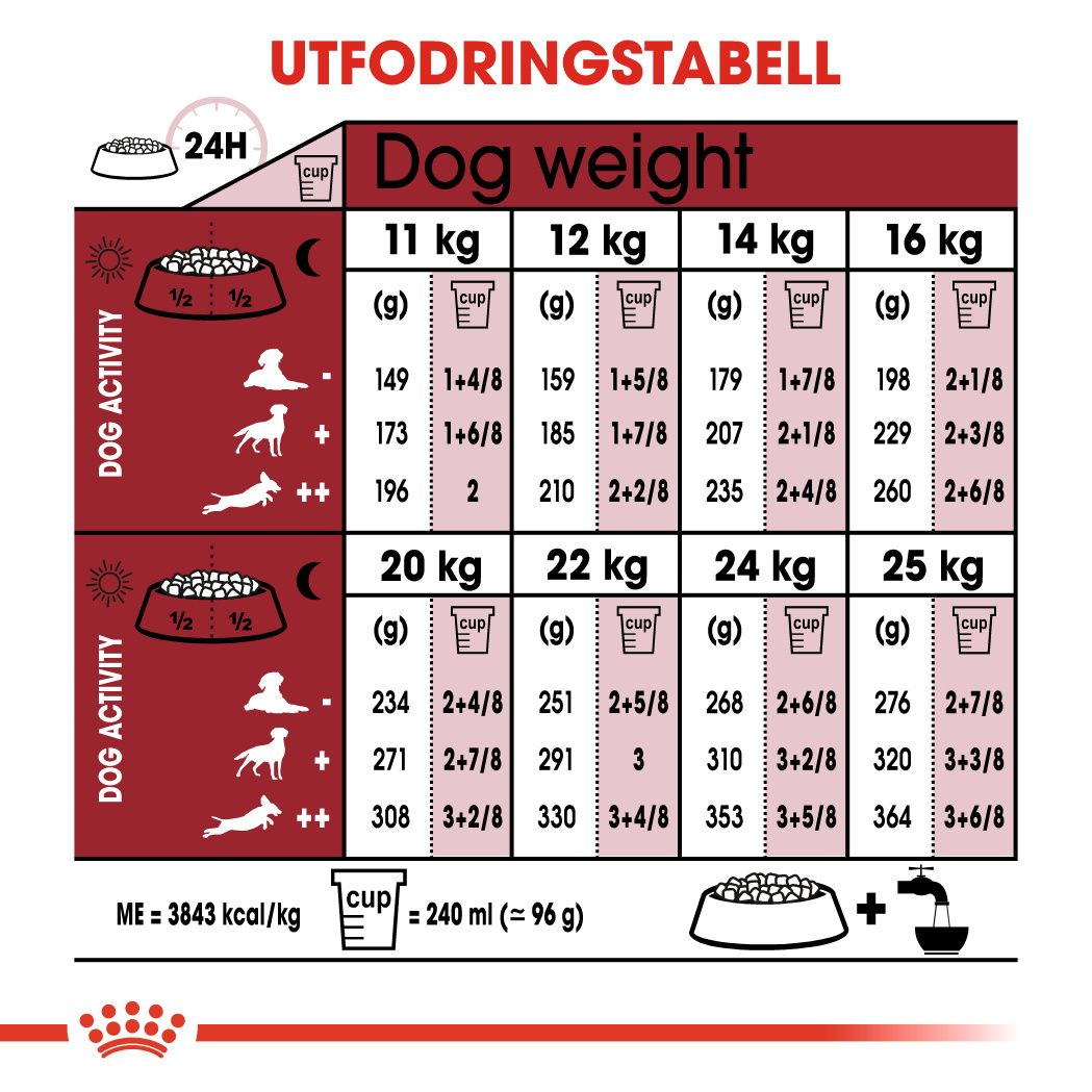 Royal Canin MEDIUM Adult Torrfoder för hund